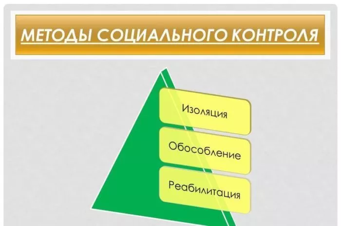 Рис. 3. Методы социального контроля