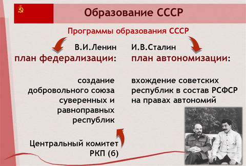 Рис. 3. Программы образование СССР