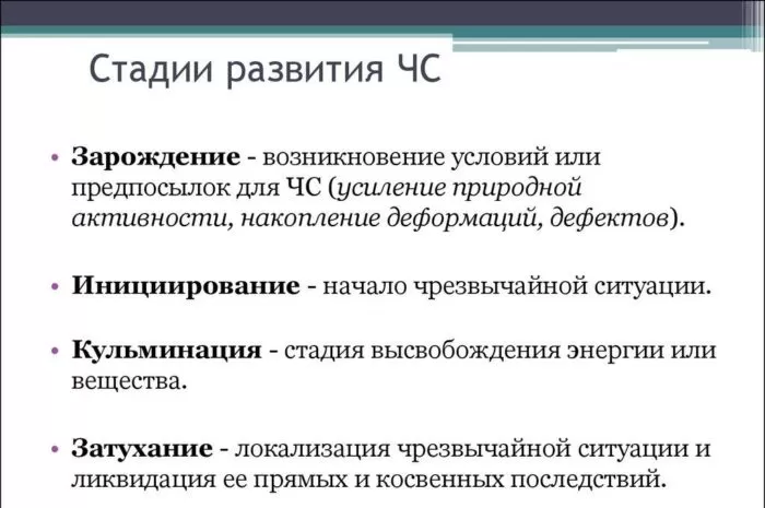 Рис. 3. Стадии развития ЧС