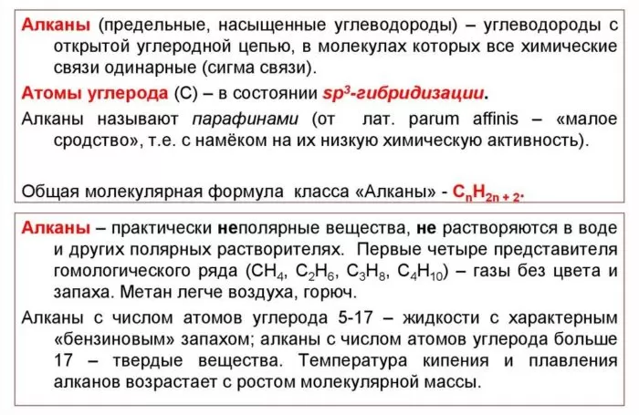 Рис. 3. Физические свойства алканов