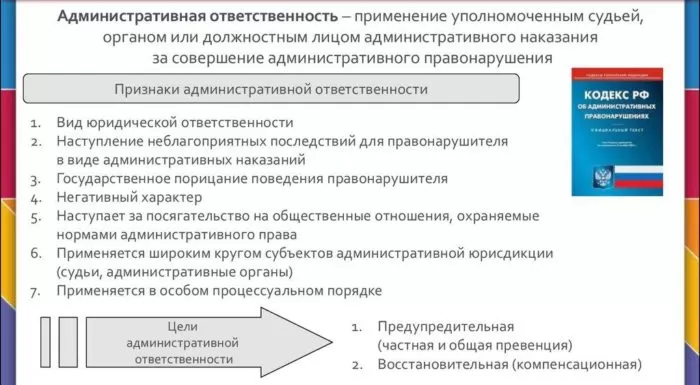 Рис. 4. Административная ответственность