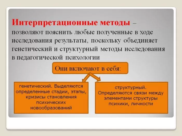 Рис. 4. Интерпретационные методы