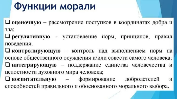 Рис. 4. Функции морали