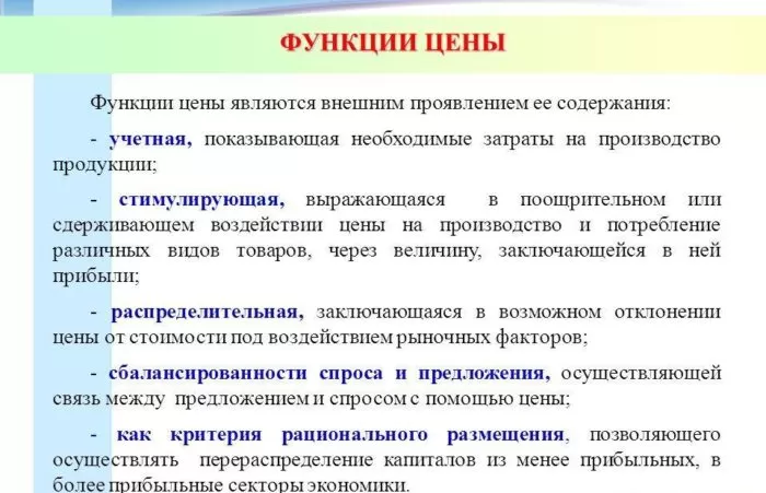 Рис. 4. Функции цены